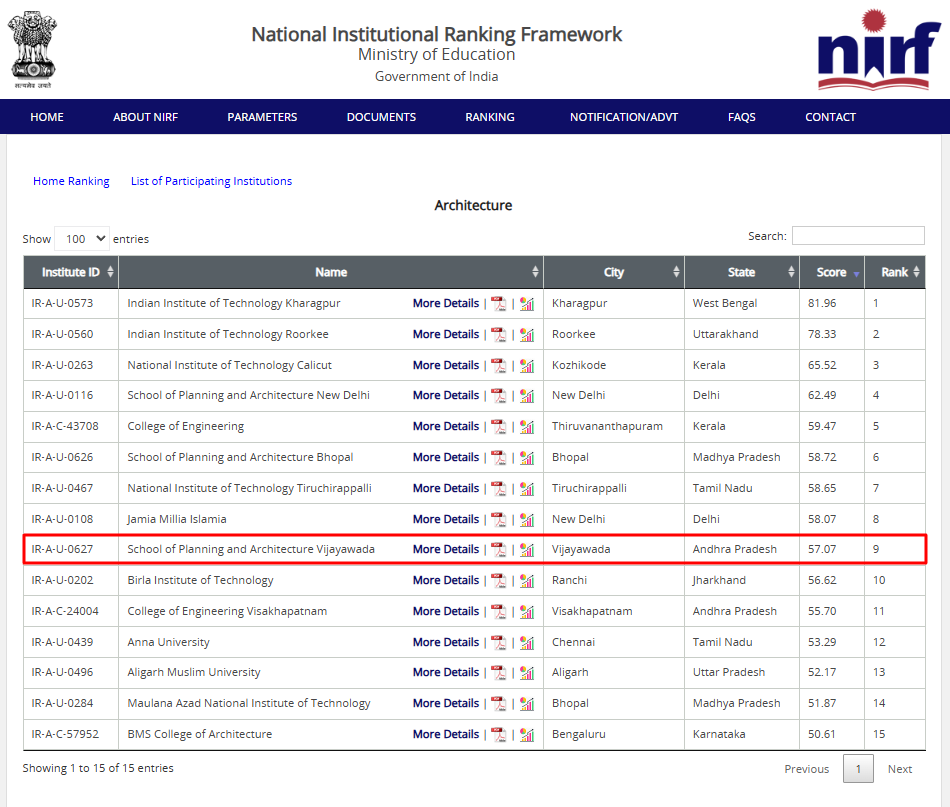 NIRF 2019 Rankings