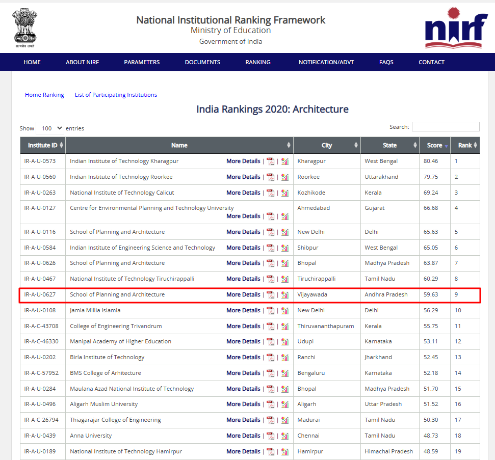 NIRF 2020 Rankings