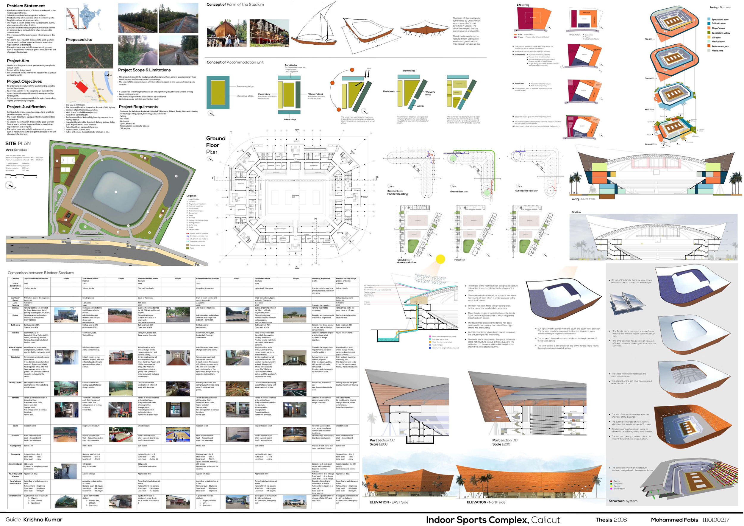 architecture thesis sheet template