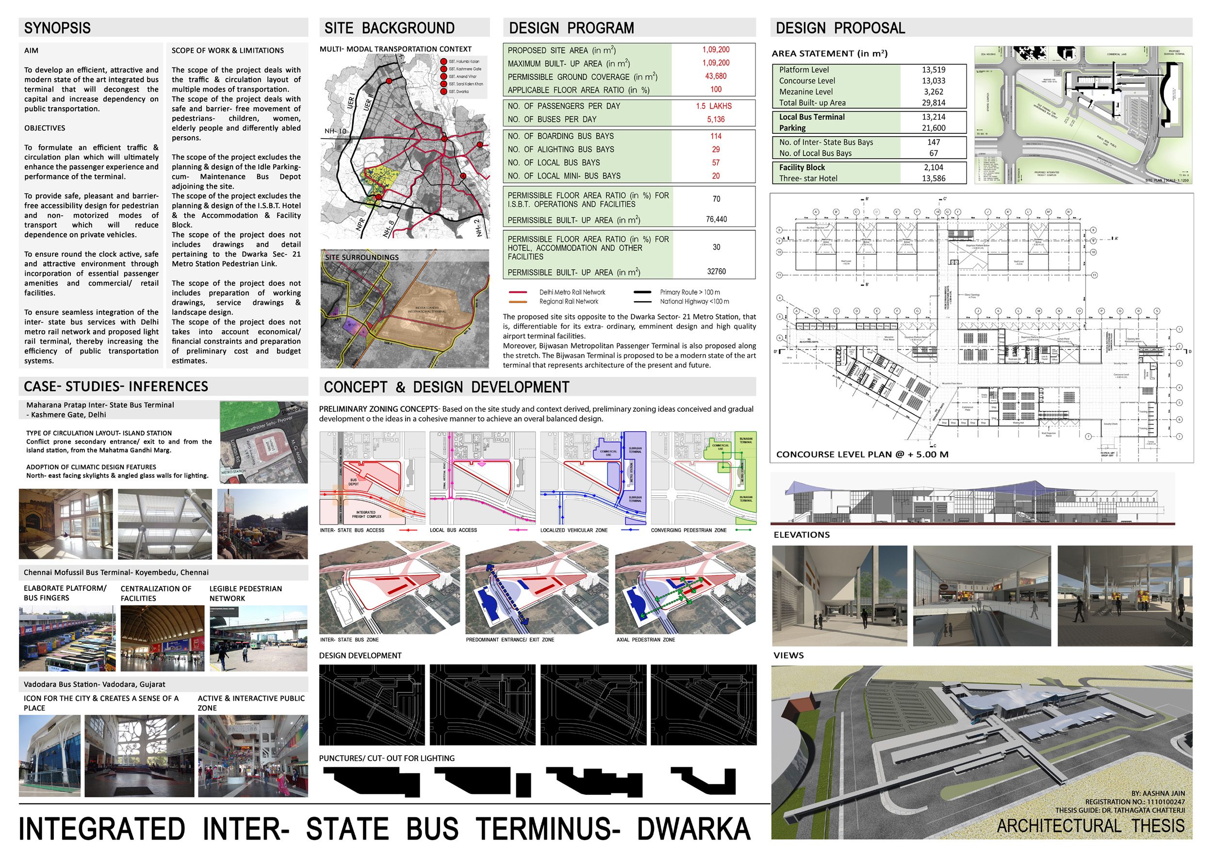 architecture dissertation synopsis