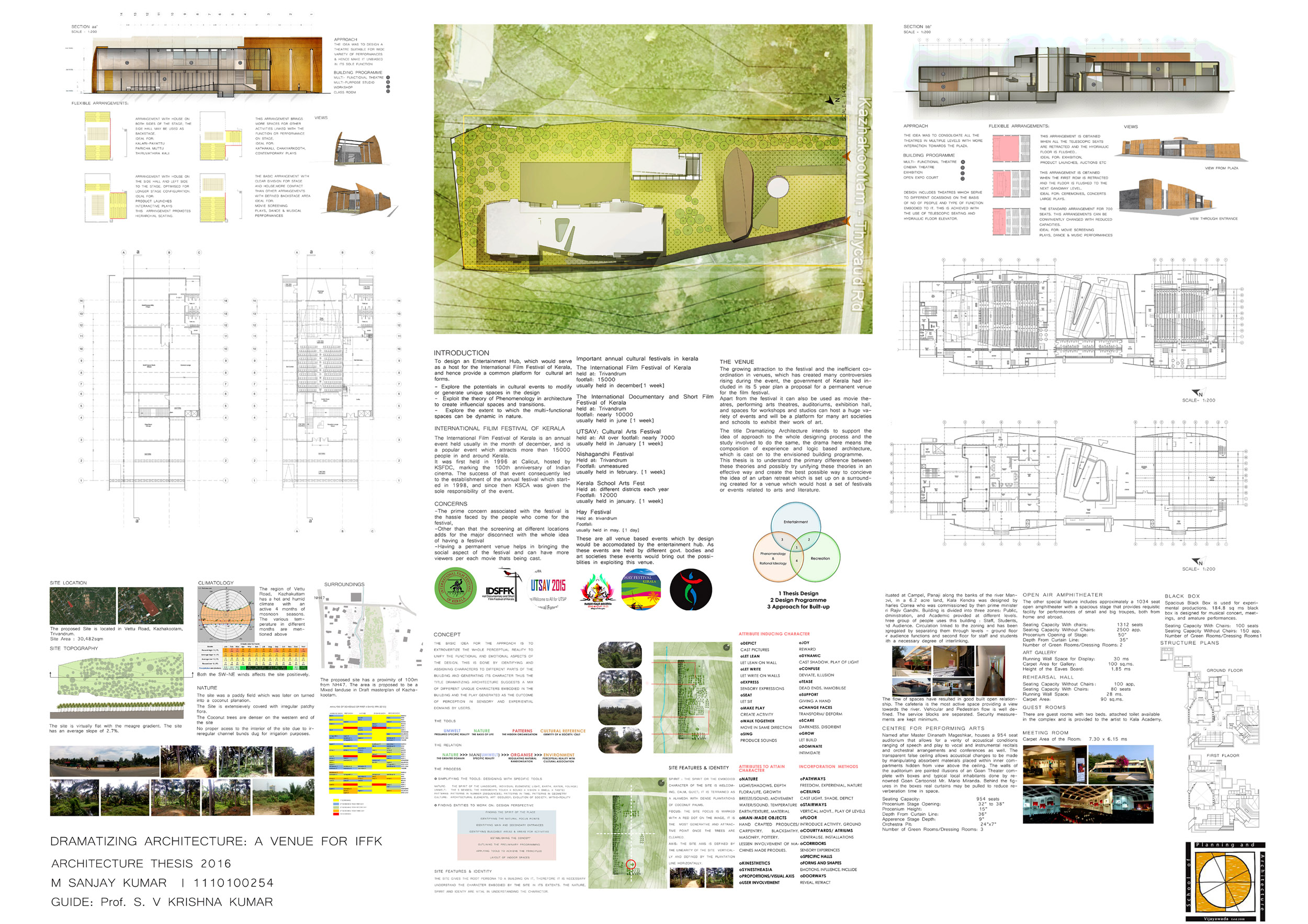 School Of Planning And Architecture Vijayawada